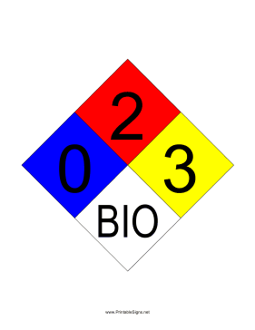 NFPA 704 0-2-3-BIO Sign