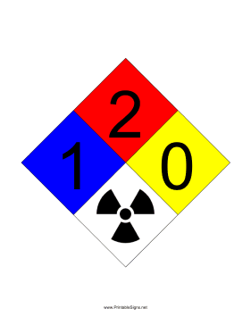 NFPA 704 1-2-0-RADIATION Sign