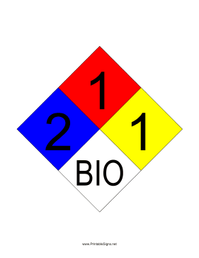 NFPA 704 2-1-1-BIO Sign