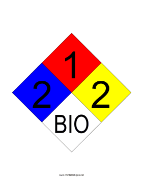 NFPA 704 2-1-2-BIO Sign