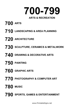 Dewey Decimal 700s Sign