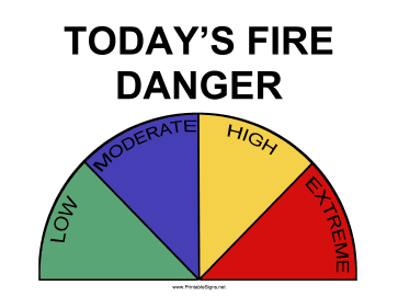 Fire Danger Sign