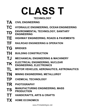 Library of Congress Sign Class T Sign